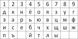 Совместимость по фамилии, имени и отчеству между мужчиной и женщиной