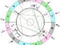 Что такое натальная карта в астрологии?